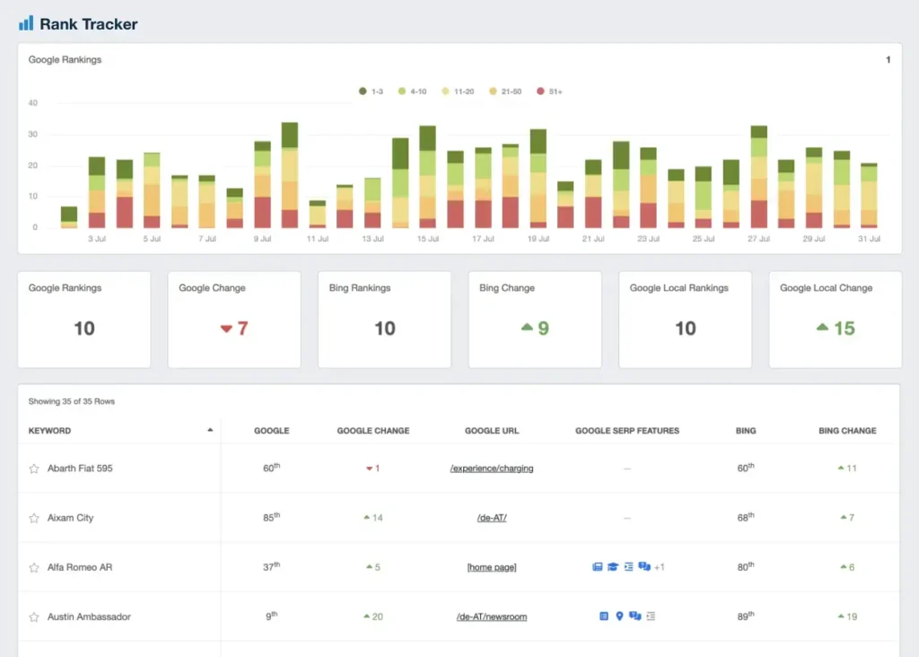 SEO Services That Drive Rankings, Traffic & Revenue
