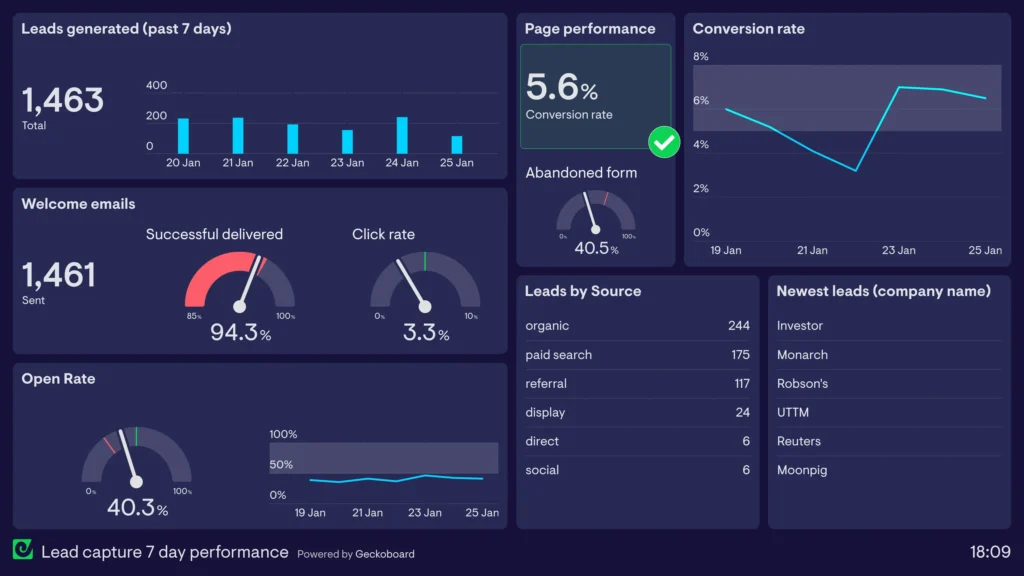 SEO Services That Drive Rankings, Traffic & Revenue
