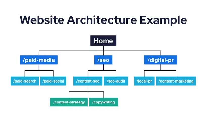 Professional Website Designing Services That Drive Real Business Growth